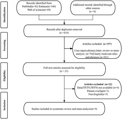 [18F]FDG PET/CT versus [18F]FDG PET/MRI in the diagnosis of lymph node metastasis in nasopharyngeal carcinoma: a systematic review and meta-analysis